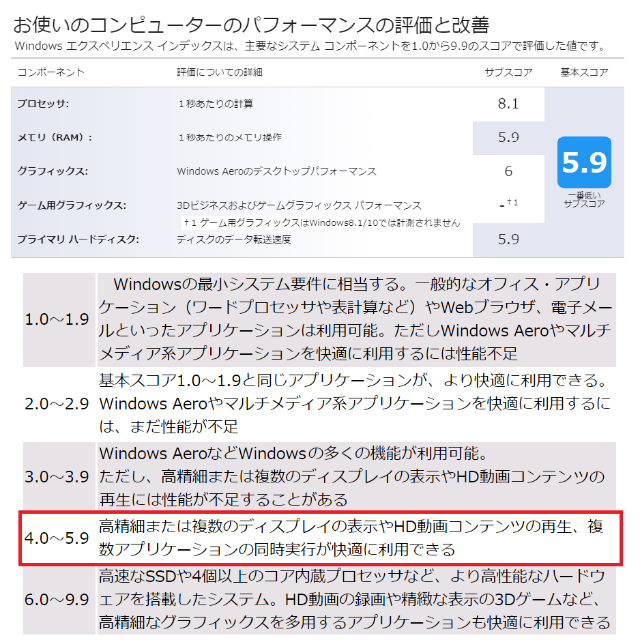 公式 ¥13720円 SONY VAIO ピンク windows10 ブルーレイ office2016 www.emgn.eu