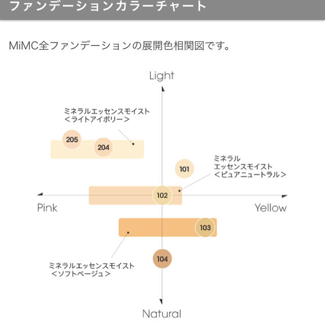 MiMC(エムアイエムシー)のMiMC ミネラルクリーミーファンデーション 101 アイボリー コスメ/美容のベースメイク/化粧品(ファンデーション)の商品写真