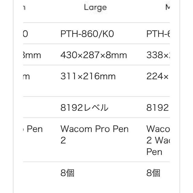 正規品特価 Wacom Intuos Pro large PTH-860 /K0の通販 by 23日頃に