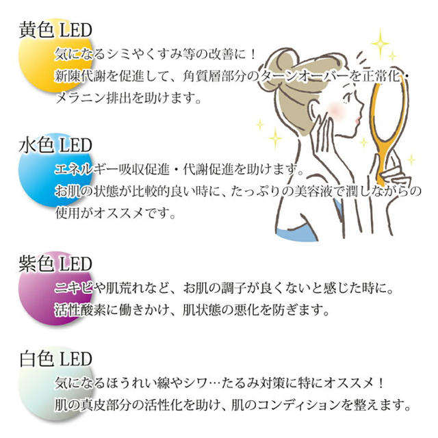 ラスト1点❗最終値下げ❣️新品未使用　大人気！７色LED 美容 マスク 美顔器