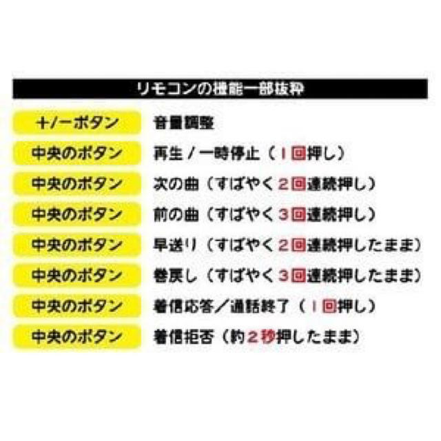 Apple(アップル)の★イヤホン 純正 3.5mmジャック スマホ/家電/カメラのオーディオ機器(ヘッドフォン/イヤフォン)の商品写真