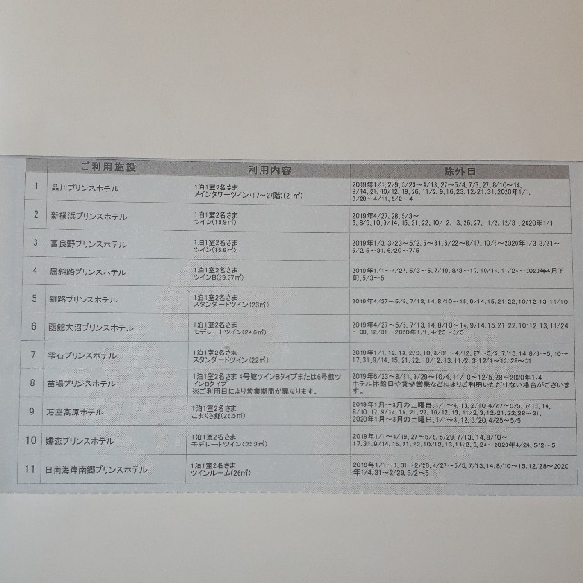 プリンスホテル 宿泊券 10/14まで 1枚 | www.justice.gov.zw