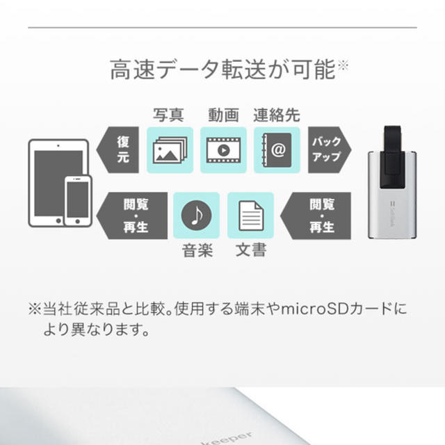 Softbank(ソフトバンク)のSoftBank メモリーキーパー スマホ/家電/カメラのスマホアクセサリー(その他)の商品写真