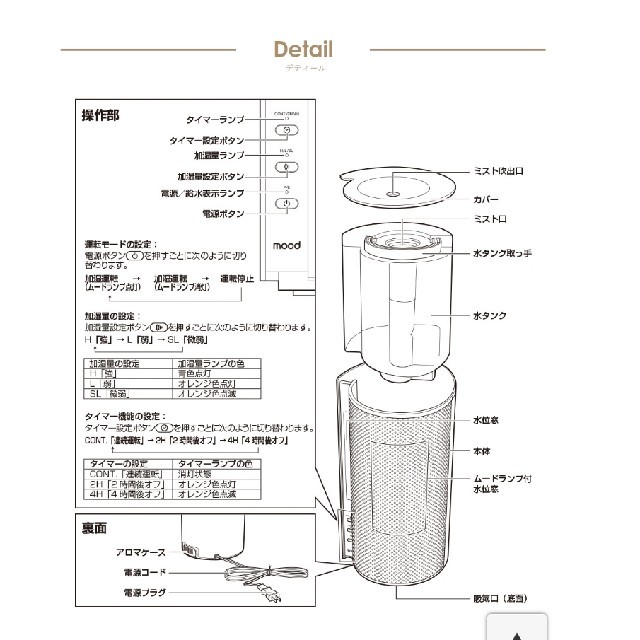 ハイブリッド　加湿器