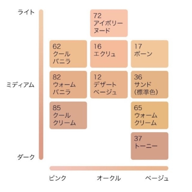 エスティーローダー #17 ボーン