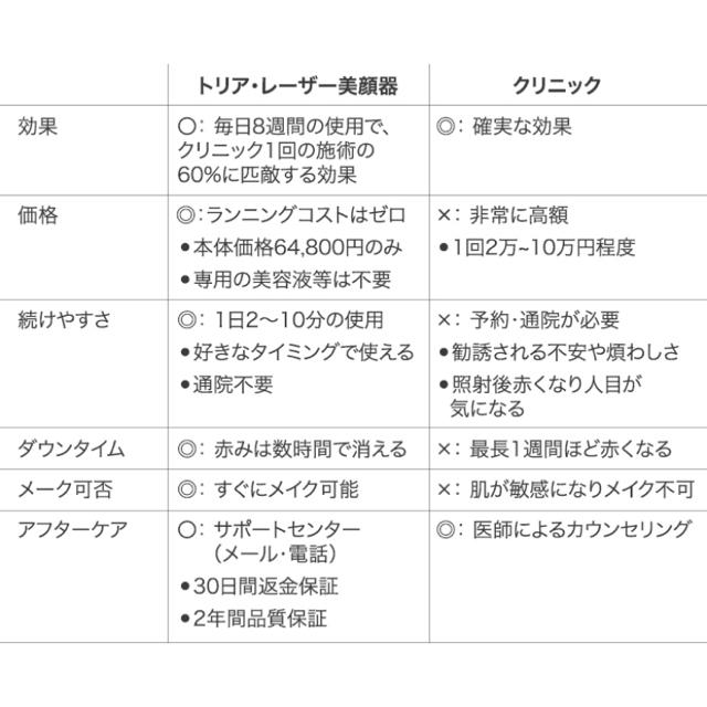 tria  トリア・スキン エイジングケアレーザー