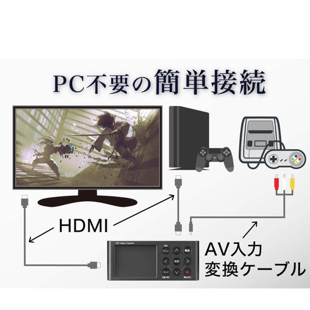 IODATA(アイオーデータ)のI-O DATA HDMI キャプチャーボード パソコン不要 GV-HDREC スマホ/家電/カメラのPC/タブレット(PC周辺機器)の商品写真