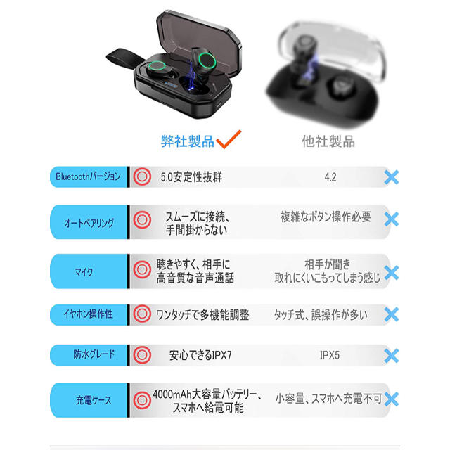 2019最新版 音質強化・電池容量強化バージョン Bluetooth イヤホン  スマホ/家電/カメラのオーディオ機器(ヘッドフォン/イヤフォン)の商品写真