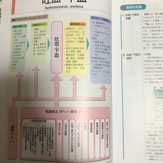 学研(ガッケン)の看護過程 対症看護  エンタメ/ホビーの本(語学/参考書)の商品写真