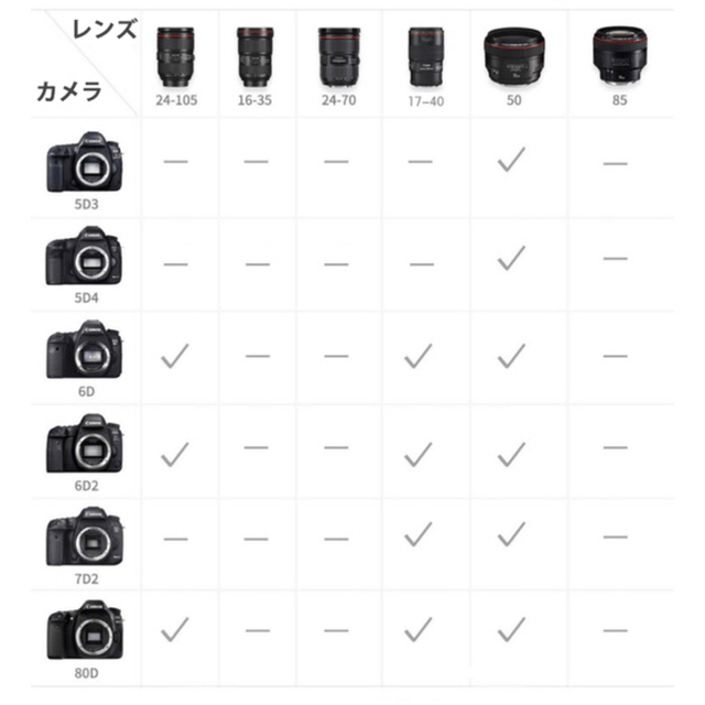 Kylin-M SONY専用ケーブル スマホ/家電/カメラのスマホアクセサリー(自撮り棒)の商品写真