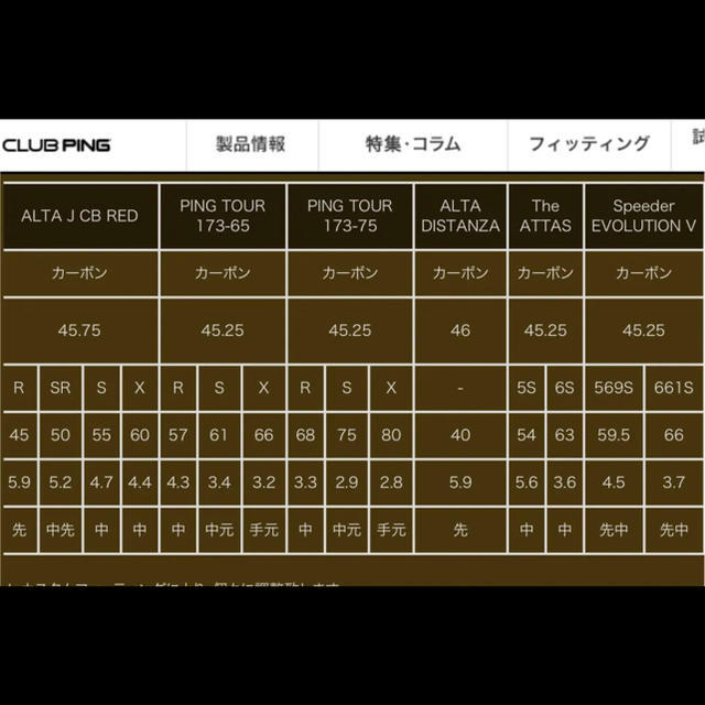 ピンツアーシャフト スポーツ/アウトドアのゴルフ(クラブ)の商品写真