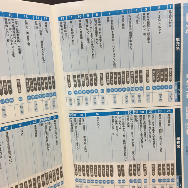 中学二年生 教科書準拠 問題集の通販 By ゆき S Shop ラクマ 中学二年生 教科書準拠 問題集の通販 By ゆき S Shop ラクマ