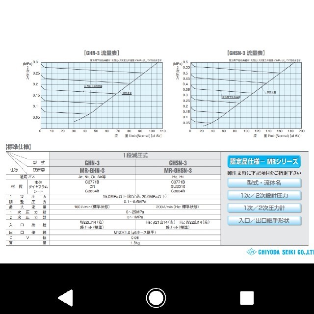 千代田精機) ガスレギュレータ GHSN-3 He その他