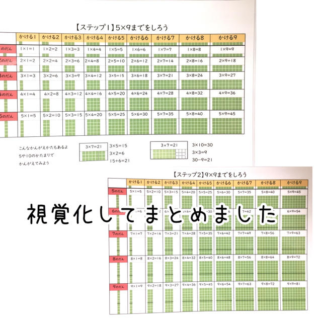 かけ算マスター★ はじめに 付き4ステップ式 九九を量で理解しよう エンタメ/ホビーの本(語学/参考書)の商品写真