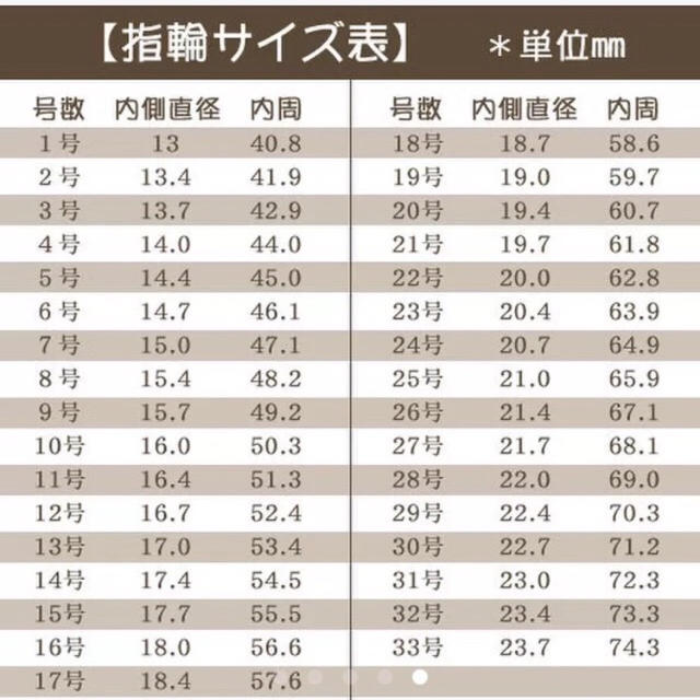 なっちゃん様専用／地金追加ページ リング4本分 レディースのアクセサリー(リング(指輪))の商品写真