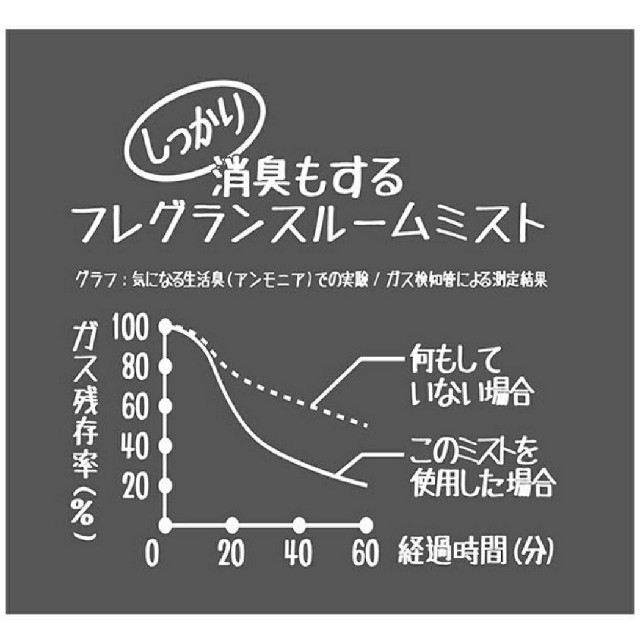 Francfranc(フランフラン)のジョンズブレンド ホワイトムスク ルームミスト 2個 インテリア/住まい/日用品の日用品/生活雑貨/旅行(日用品/生活雑貨)の商品写真