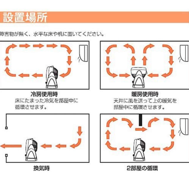 アイリスオーヤマ(アイリスオーヤマ)のサーキュレーター EAC-2  アイリスオオヤマ スマホ/家電/カメラの冷暖房/空調(サーキュレーター)の商品写真