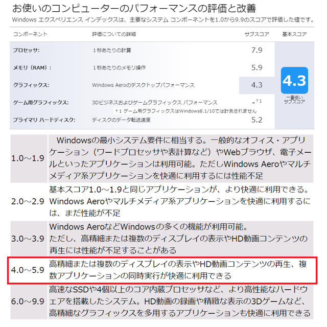 dynabook④ core i3 windows10 office2016