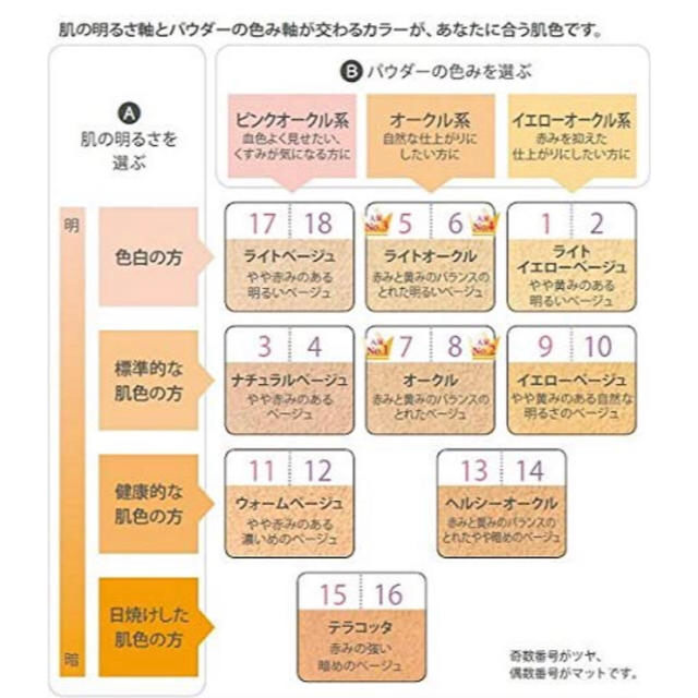 YA-MAN(ヤーマン)の【未開封】オンリーミネラル ファンデーション ミニサイズ コスメ/美容のベースメイク/化粧品(ファンデーション)の商品写真