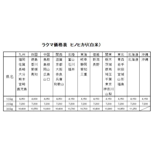お米　H30　愛媛県産ヒノヒカリ　白米　20㎏ 食品/飲料/酒の食品(米/穀物)の商品写真