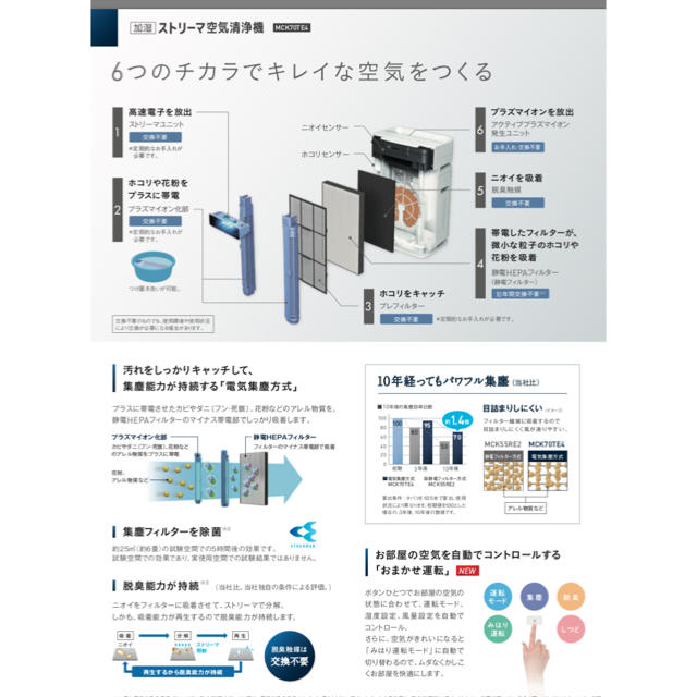 DAIKIN(ダイキン)のshun様専用新品未使用ダイキン加湿空気清浄機MCK-70TE4-W スマホ/家電/カメラの生活家電(空気清浄器)の商品写真