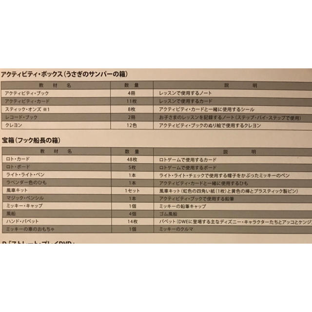 DWE ステップバイステップ 1