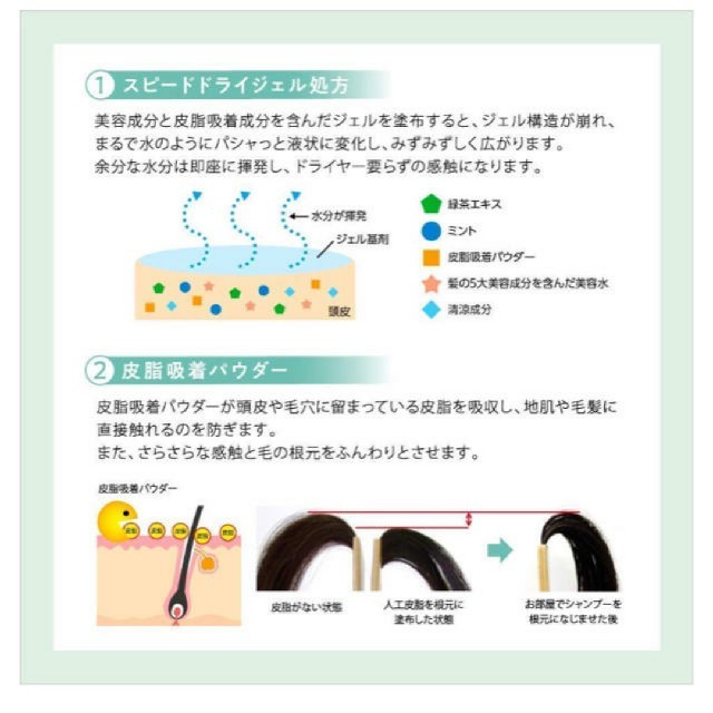 SHISEIDO (資生堂)(シセイドウ)のつばき ドライシャンプー サンプル コスメ/美容のヘアケア/スタイリング(シャンプー)の商品写真