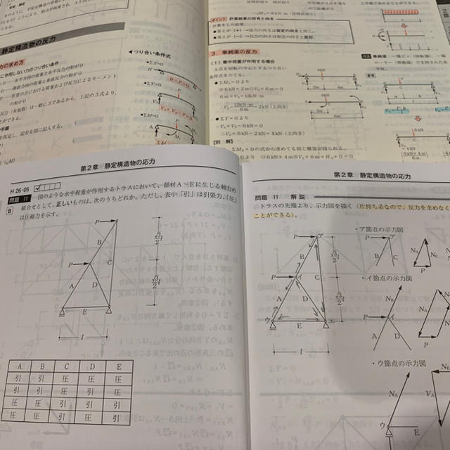 【全セット】一級建築士 学科問題集セット Ｎ学院