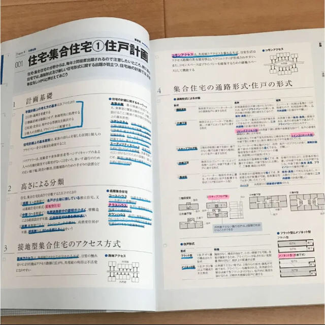 2級建築士問題集(令和3年)