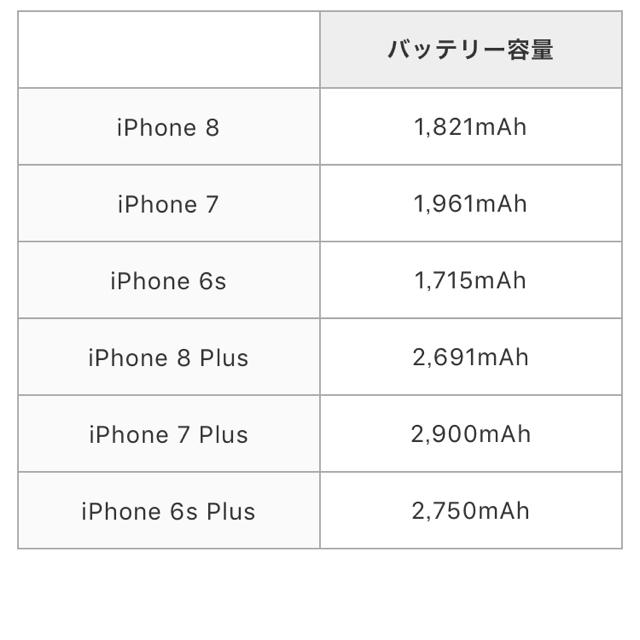 ASUS(エイスース)の【国内版】ZenFone Max M1 お譲りします。 スマホ/家電/カメラのスマートフォン/携帯電話(スマートフォン本体)の商品写真