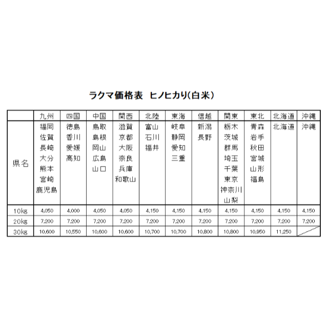 お米　H30　愛媛県産ヒノヒカリ　白米　10㎏ 1