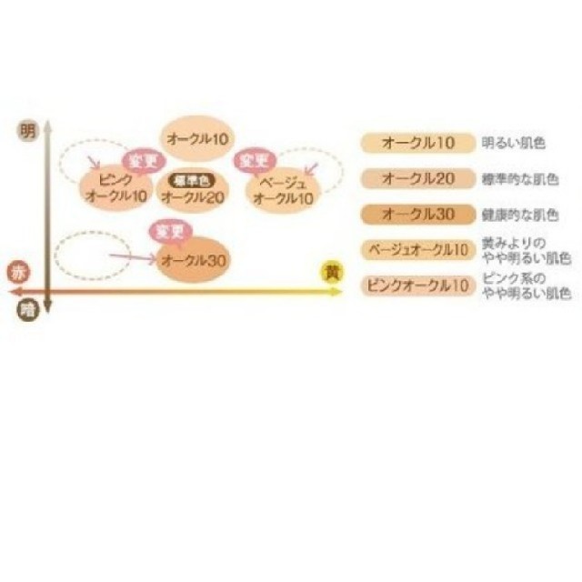 NOV(ノブ)のノブ パウダリーファンデーションUV ピンクオークル10 コスメ/美容のベースメイク/化粧品(ファンデーション)の商品写真