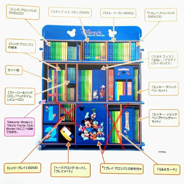特価商品 Disney - 英語システムワールドファミリーDWE \春休みお