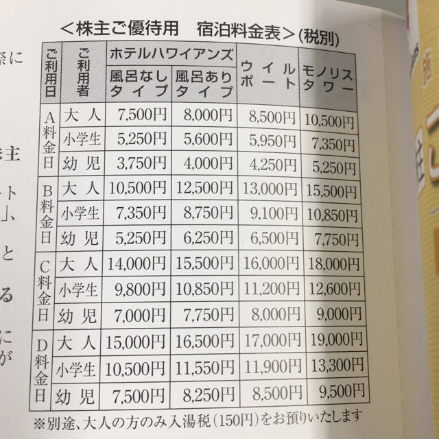 ★送料無料★スパリゾートハワイアンズ無料入場券4枚他★施設利用券5000円付★ チケットの施設利用券(遊園地/テーマパーク)の商品写真