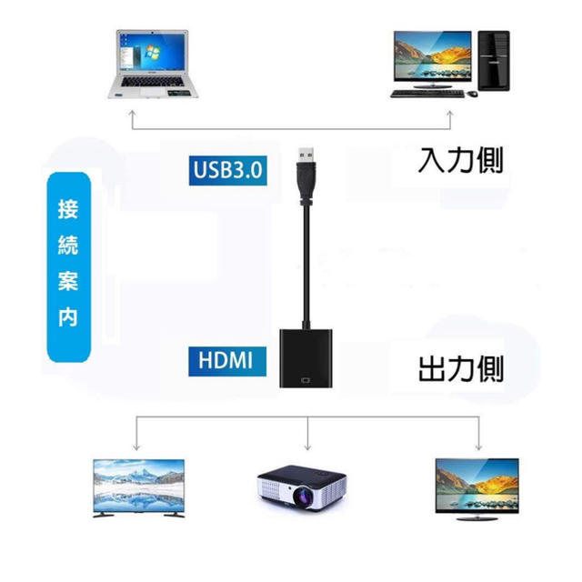 ［美品］RayCue USB 3.0 to HDMI変換コネクター 変換アダプタ スマホ/家電/カメラのPC/タブレット(PC周辺機器)の商品写真