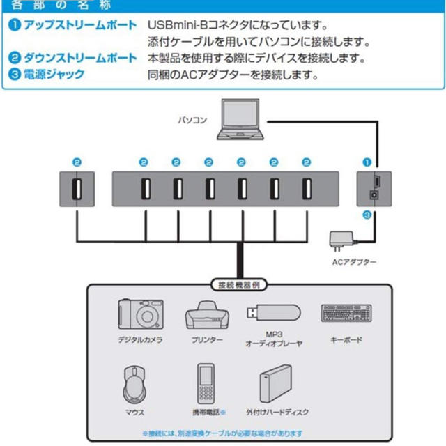 ELECOM(エレコム)のエレコム USB2.0 ハブ 7ポート ACアダプタ付 マグネット付 スマホ/家電/カメラのPC/タブレット(PC周辺機器)の商品写真