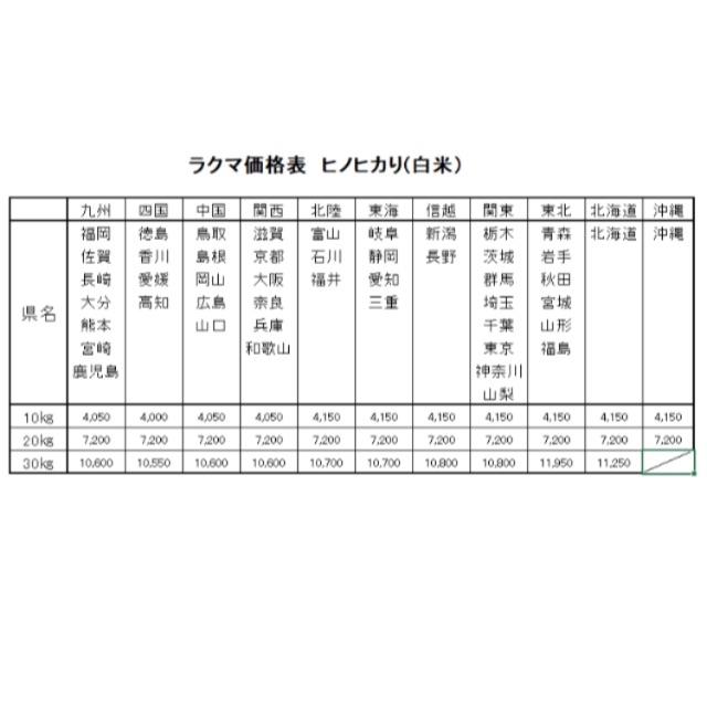 まっちゃん様専用  お米　H30　愛媛県産ヒノヒカリ　白米　30㎏ 食品/飲料/酒の食品(米/穀物)の商品写真