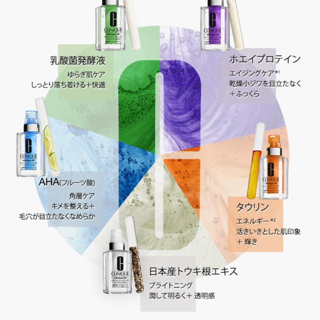 CLINIQUE(クリニーク)のクリニークID ドラマティカリーディファレント 乳液 コスメ/美容のスキンケア/基礎化粧品(乳液/ミルク)の商品写真