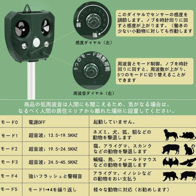 【送料無料・新品】動物撃退器 赤外線センサー LED強力フラッシュライト その他のペット用品(小動物)の商品写真