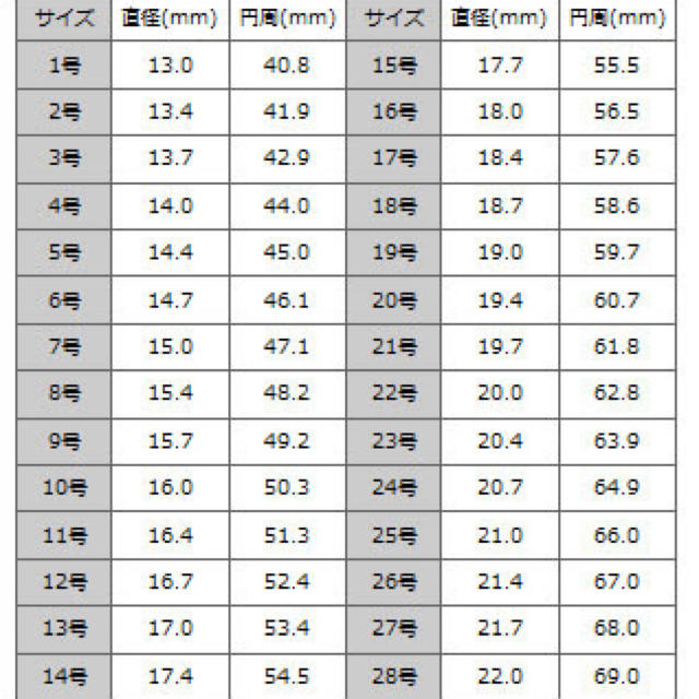 18K ゴールドコーティング ダラーリング / テンダーロイン 好きに  メンズのアクセサリー(リング(指輪))の商品写真