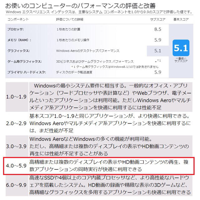 東芝(トウシバ)の2014年製 東芝 core i3 windows10 office2016 スマホ/家電/カメラのPC/タブレット(ノートPC)の商品写真