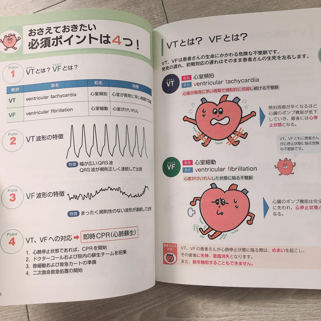 学研(ガッケン)の心電図 参考書 看護師 医療 エンタメ/ホビーの本(語学/参考書)の商品写真