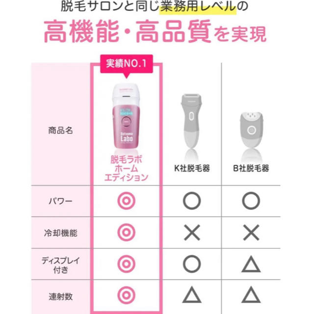 本日迄値下げ❢❢新品未使用商品★IPL★脱毛器★男女兼用可★自宅で簡単脱毛♬