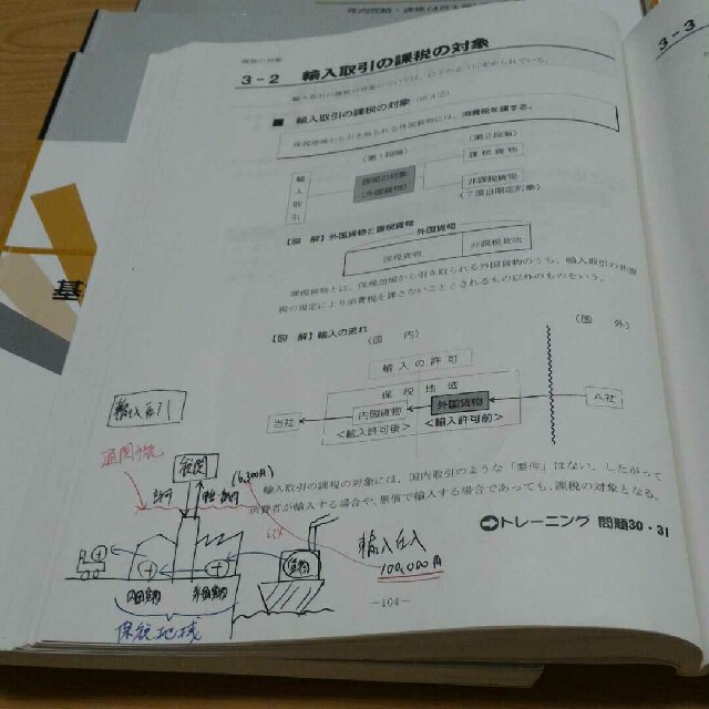 税理士　消費税　2019合格　テキスト・トレーニング　速習（4月入学・年内完結）