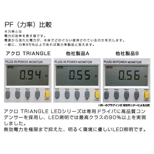 アクロ　トライアングル　グロウ　ＴＲＩＡＮＧＬＥ　ＧＲＯＷ　６００　新品未使用