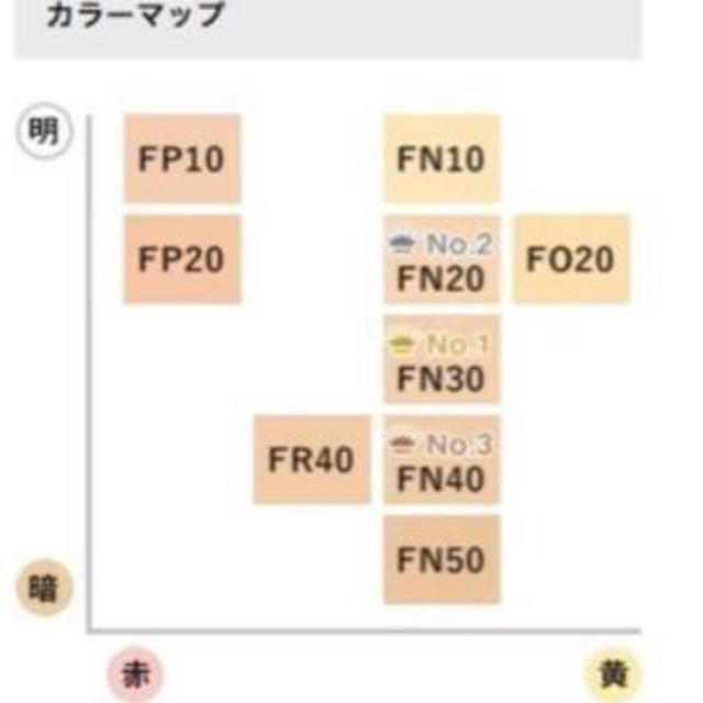 カバーマーク フローレスフィットFN30