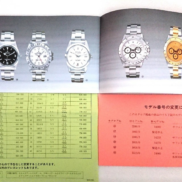 ROLEX  カタログ