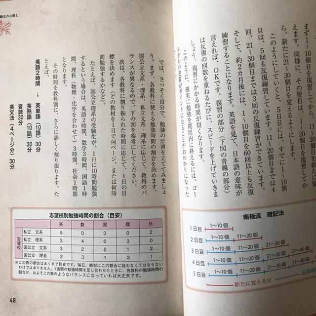 E判定からの大逆転勉強法 = REVERSING THE TIDE:THE A… エンタメ/ホビーの本(語学/参考書)の商品写真