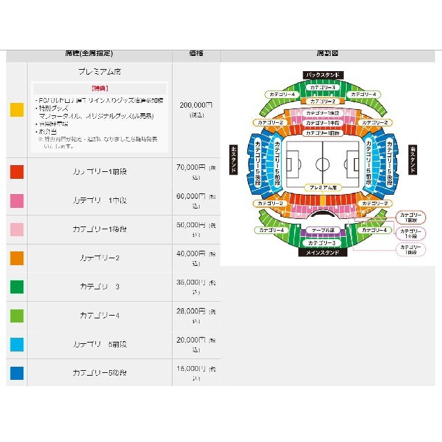 日本全国送料無料 Fcバルセロナ Vs チェルシーfc チケット Www Tradeafrica Co Za