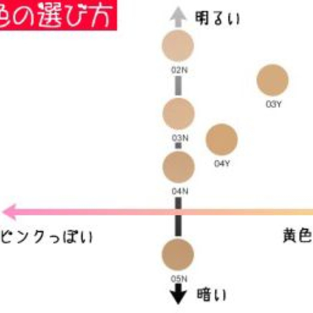 エトヴォス タイムレスミネラルファンデ コスメ/美容のベースメイク/化粧品(ファンデーション)の商品写真